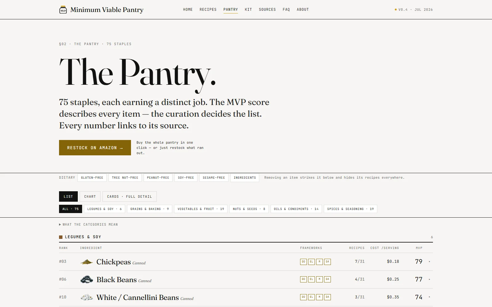 Minimum Viable Pantry screenshot 3